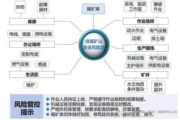 4118云顶集团中国)股份有限公司